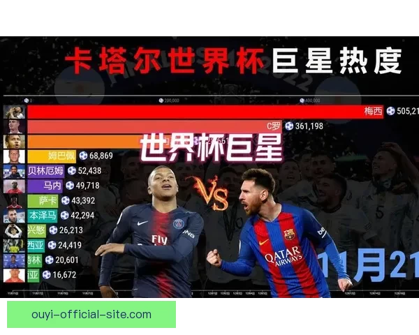 2026世界杯球星榜揭晓 谁将成为足坛新一代巨星的代表